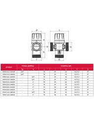 ������ ������������ ���������������� ROMMER ��� ������ ��������� � ��� 3/4"� 20-43�� KV 1,6 ������� ���������� RVM-0121-164320