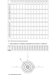     WBC-SV-3000, 3000 , 102,  2 , 