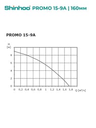    SHINHOO PROMO 15-9A,  9, 1,753/, G3/4", 1230,   71411001