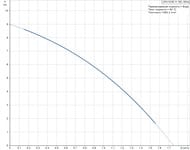 Насос повышения давления GRUNDFOS UPA 15-90 N, H-9м, Q-1,7м3/ч, G-3/4"НР, нерж., 220В, арт.99539041