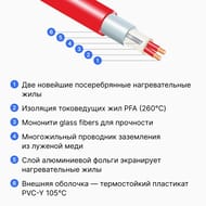 Теплый пол Thermomat TVK-210 3,8 м2, 210Вт/м2, 0,5м х 7,6м, 798Вт сверхмощный, без терморегулятора — изображение 6