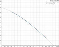 Насос циркуляционный GRUNDFOS UP 20-30 NK 150 для ГВС, 75Вт, без гаек 59643501