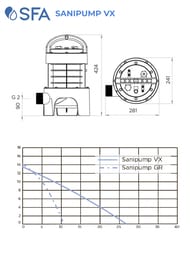 Погружной фекальный насос-измельчитель SFA SANIPUMP VX 382х265х265