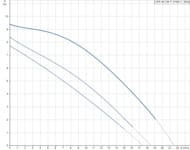 ����� �������������� GRUNDFOS UPS 40-120F 3�400� ���������, 96401944