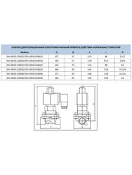   STOUT 3/4", 220,  (),  ,  , SSV-0020-220020