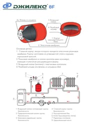 Расширительный бак Джилекс 8 F. 3/4", плоский, для отопления, арт.7708