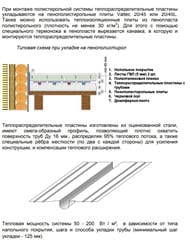 ���������������������� �������� ��� ������� ���� (1000�125) VT.FP.SZ.0125