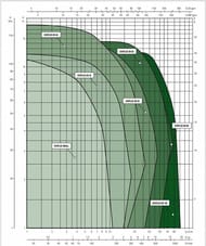����� �������������� DAB EVOPLUS B 120/280.50 M,  60150974