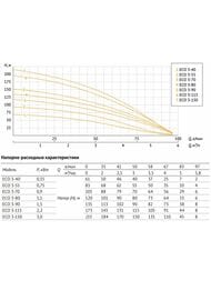    UNIPUMP ECO 3-90, D98,  1, 1500 