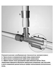 - TECEflex 16  .  ,   734516