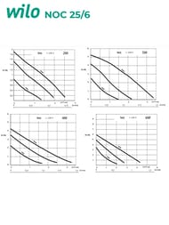   Native by WILO NOC 25/6  ,  2478224