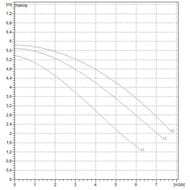 ����� �������������� DAB A 50/180 M  505803001