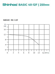   SHINHOO BASIC 40-12F 1x230, DN 40, , 71221003