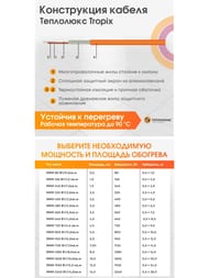 Теплый пол ТЕПЛОЛЮКС Tropix МНН 2м2, 160Вт/м2, 0,5м х 4м, 320Вт, без терморегулятора