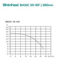   SHINHOO BASIC 50-16F 1x230, DN 50, , 71221006