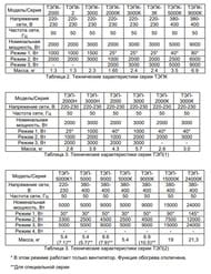 Тепловая электрическая пушка РЕСАНТА ТЭП-5000К1 (круглая)
