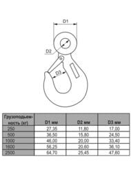 Крюк DIN 689 с предохранителем 250 кг (1 шт.) КР.071251 — изображение 2