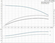 ����� ���������� GRUNDFOS SP 11-11, 1x230�, 2,2 ���, 11 ��������, 98699296