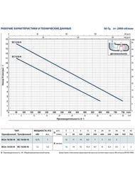 Погружной дренажный насос PEDROLLO BCm 10/50-ST 10м 48SGM88A0A1U