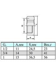 Заглушка с ушком для пломбировки VALTEC 3/4" вн., VTr.603.N.0005