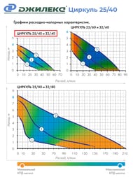 ����� �������������� ������� ������� 25/40, � �������,  0240