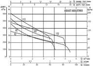  DAB AQUAJET 82 M, 47 , 3,6 3/, .102650020H