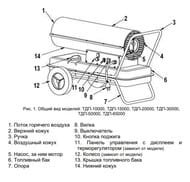 �������� ��������� ����� ������� ���-20000