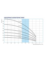 Насос скважинный BELAMOS Тайфун TF3-60 3" кабель 35 м