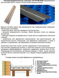 ���������������������� �������� ��� ������� ���� (1000�125) VT.FP.SZ.0125