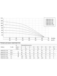 ����� ��������� ���������� UNIPUMP MINI ECO 2-49, D75��, ����� 62�, ������ 30�, 550 ��