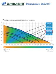 Насос ДЖИЛЕКС Фекальник 260/10 Н