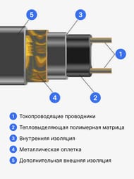 ������� ������ ��� ���� THERMO FreezeGuard 8�, 15��/���.�, 120��, ��������
