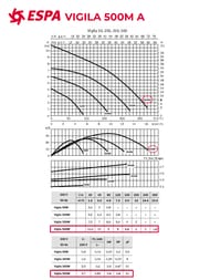   ESPA VIGILA 500M A 105787