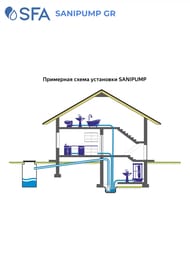 Погружной фекальный насос-измельчитель SFA SANIPUMP GR 382х265х265