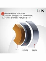   IDDIS ZODIAC  ZDXSB3Fi06  /,  130, ./. ,  