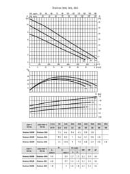  -  ESPA Drainex 301M   96694