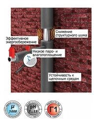 Теплоизоляция трубная Energoflex Super 42* 9мм (1м)