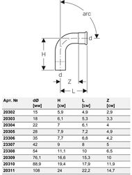  . GEBERIT MAPRESS 90 22,   20304