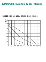   SHINHOO BASIC S 32-8S 180 1x230, 2",  , 71211006