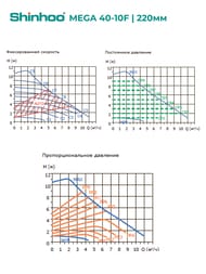   SHINHOO MEGA 40-10F 1x230, DN 40, , 71121006