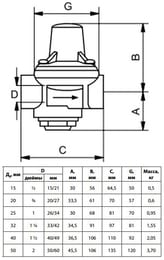 Клапан редукционный DANFOSS 7bis DN25, регулятор давления, 149B7599