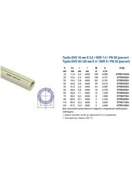 Труба PP-RCT EVO S4 d32 цвет: серый STRE032S4 (пог.м) — изображение 2