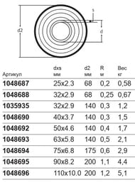 Труба Uystems Supra Plus 32x2,9/140 с греющим кабелем 1х10Вт/м, 1136782