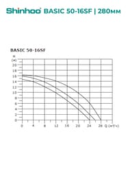   SHINHOO BASIC 50-16SF 3x380, DN 50, , 71222004