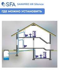 Насос SFA SANIPRO XR Silence 413х180х263 для унитаза, умывальника, душа, биде