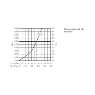 ��������� ��� ���� Hansgrohe Ecostat Fine ���������, ��� ������, ���� 13324000