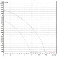   DAB VERTY NOVA 400 M, 9 , 10 3/,   60170232H