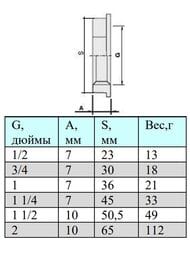 Контргайка VALTEC 1/2" лат.никелир, VTr.655.N.0004
