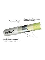 Труба металлопластиковая HENCO Standard 16(2,0), бухта 25 метров 25-160212-KB
