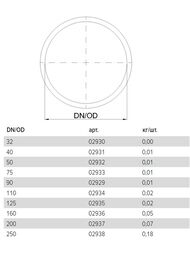 ������� �������������� ������ Poloplast POLO-KAL 50,  2932